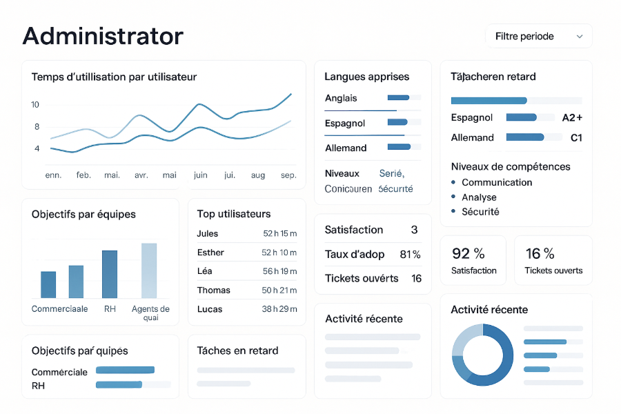 Un tableau de bord en temps réel pour transformer la formation en avantage décisif.